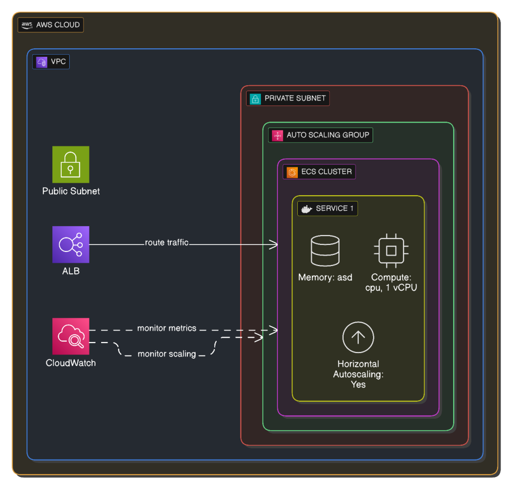 Docker based